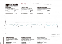 Heidenhain ROD700 / 18.000   Id.Nr. 203 741